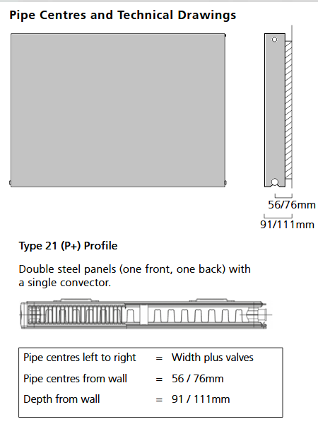 Faraday Type 21 (P+) Horizontal Flat Panel Convector - 600H x 400mm